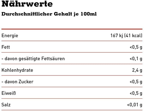 Schultheiss Pilsener, EINWEG 24x0,50 L Dose